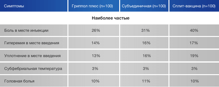 Прививка против гриппа вакцина гриппол плюс Прививка против гриппа вакцина гриппол плюс thumbnail