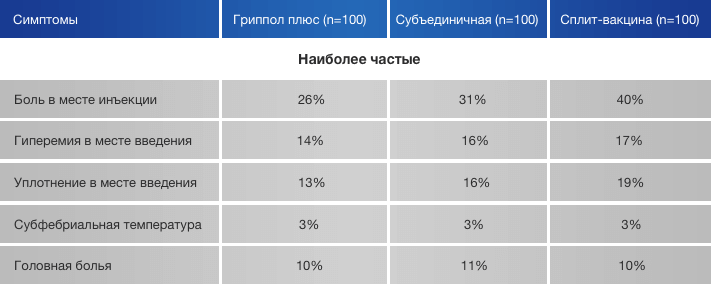 Гриппол плюс прививка что это такое