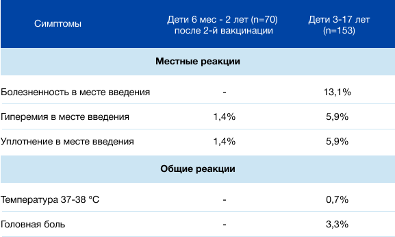 Прививка гриппол что это за лекарство