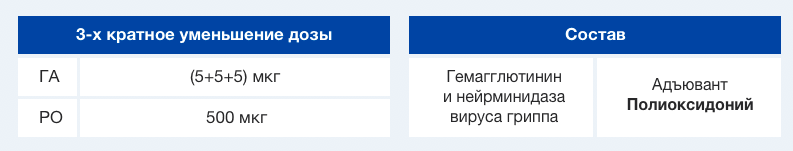 Прививка против гриппа вакцина гриппол плюс