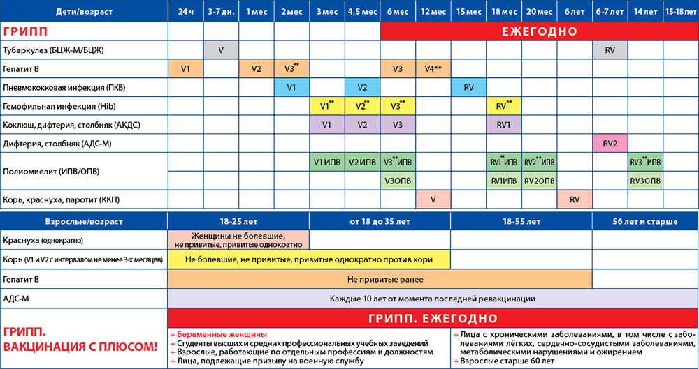Календарь прививок в Украине 2017